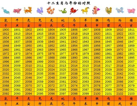 92年屬什麼|十二生肖年份對照表 (西元、民國)